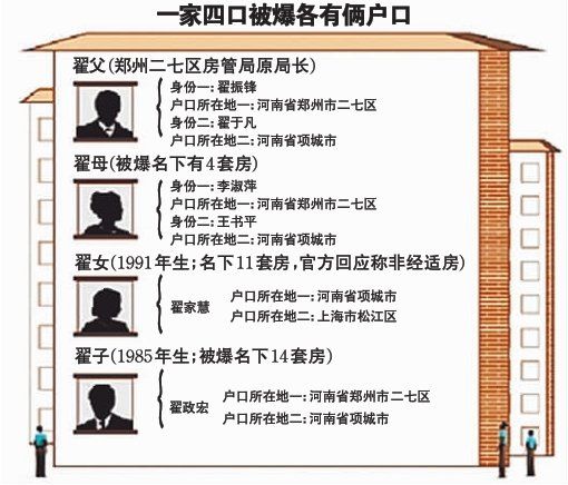 ���ݡ����á���ȫ���p����