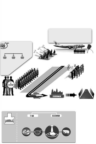 外交官揭秘“國事訪問”:近身警衛(wèi)由雙方部署
