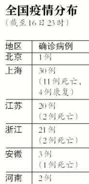 ȫ(gu)H7N9Ⱦ77 ĳɻδ|(li)