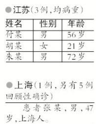 ȫ(gu)H7N9Ⱦ77 ĳɻδ|(li)