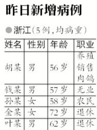 ȫ(gu)H7N9Ⱦ77 ĳɻδ|(li)