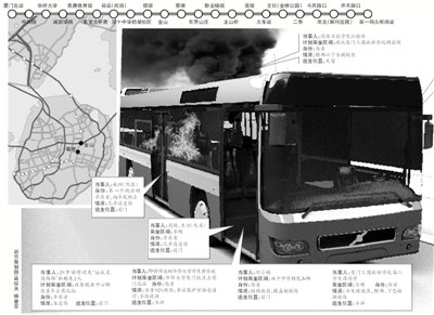 廈門公交乘客:男子燒成“火人” 在座位上未動