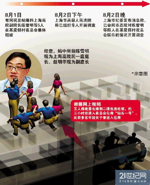 2009�꣬�����ď��Ϻ��ж���Ժ�{(di��o)����Ժ���θ�Ժ�O(ji��n)���Ҹ������������l(f��)�r���������θ�Ժ�o(j��)�z�M���M�L���O(ji��n)���Ҹ��������ڶ���Ժ�r���������ͥ�h֧������ӛ��