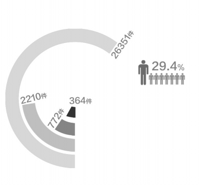 ᘌ�(du��)���б�¶����(l��i)�ġ�С�پ޸�����(w��n)�}���мo(j��)ί����͸¶��Ŀǰ���ڌ�(du��)56���l(xi��ng)��ɲ��`�o(j��)�`����(w��n)�}��(y��n)����̎��
