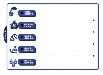 ���A�r��Ӎ(ӛ��Ԭ���Y)�����(n��i)��С����܇�{�?c��)��ԌW(xu��)ֱ���������A(y��)�s��ԇ�����ؿ�ԇ��չ�_�ĸ�ԇ�c���@��ӛ�ߏ��������_��ȫ�������C�P(gu��n)�ĸ��k������Մ���ϫ@Ϥ������(j��)Ϥ��ȫ��������ĸ��漰����110����e����Ŀǰ�ѽ�(j��ng)�ֹ��������N�Ͳ��T��