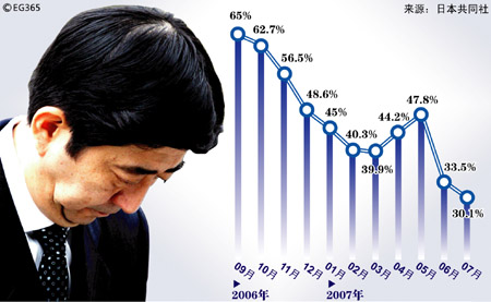 ���߲��� ������(n��i)�w֧���ʽ������_�ԁ����