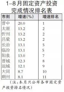 李小鵬主持召開山西省政府常務(wù)會議:有些地方仍不作為慢作為