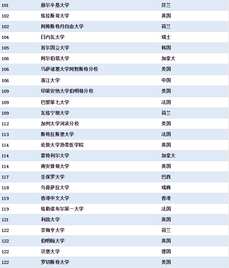 US News�����W(xu��)���� ���A��W(xu��)�׳�MIT�ӹ����(l��i)��(zhu��n)�I(y��)��һ