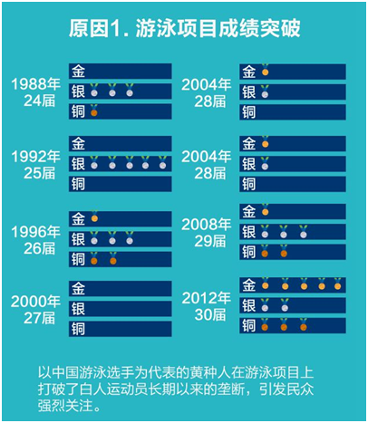 �c��ͬ�r���罻ý�wȡ�����y(t��ng)ý�w�ɞ������������ﲻʳ���g������w������Ҳ�����c��ͨ�^���M(j��n)�н���������ֱ�ӵĜ�ͨҲ׌�۽z�cż���g�ľ��x����������