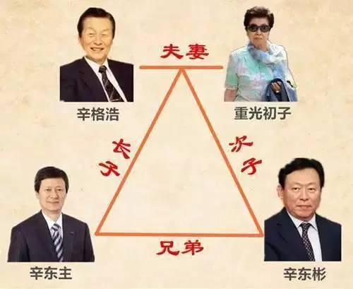 樂天與安倍關系密切 遭韓國人質(zhì)疑姓日還是姓韓