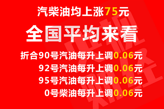油價(jià)迎年內(nèi)第五次上調(diào)!明起,每升油漲6分!