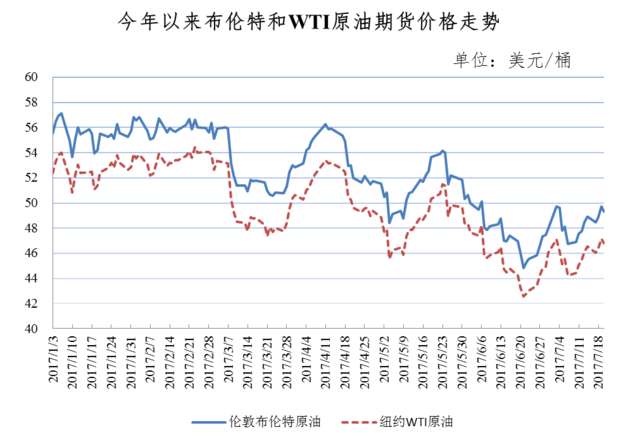 油價(jià)迎年內(nèi)第五次上調(diào)!明起,每升油漲6分!